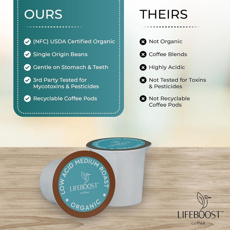 Lifeboost Medium Roast Low Acid Coffee K Cups - Single Origin Mold Free  Non-GMO Organic Coffee Pods - Compatible with Keurig & Keurig 2 Machines -  10 Count - Walmart.com