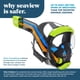 thumbnail image 2 of Máscara De Snorkel De Cara Completa Seaview 180 V3 Para Adultos: El V3 Es El Equipo De Snorkel Perfecto Para Adultos Y Niños. Diseño De Snorkel Lateral Patentado Flowtech. Respiración Hasta Un 600 % M, 2 of 6