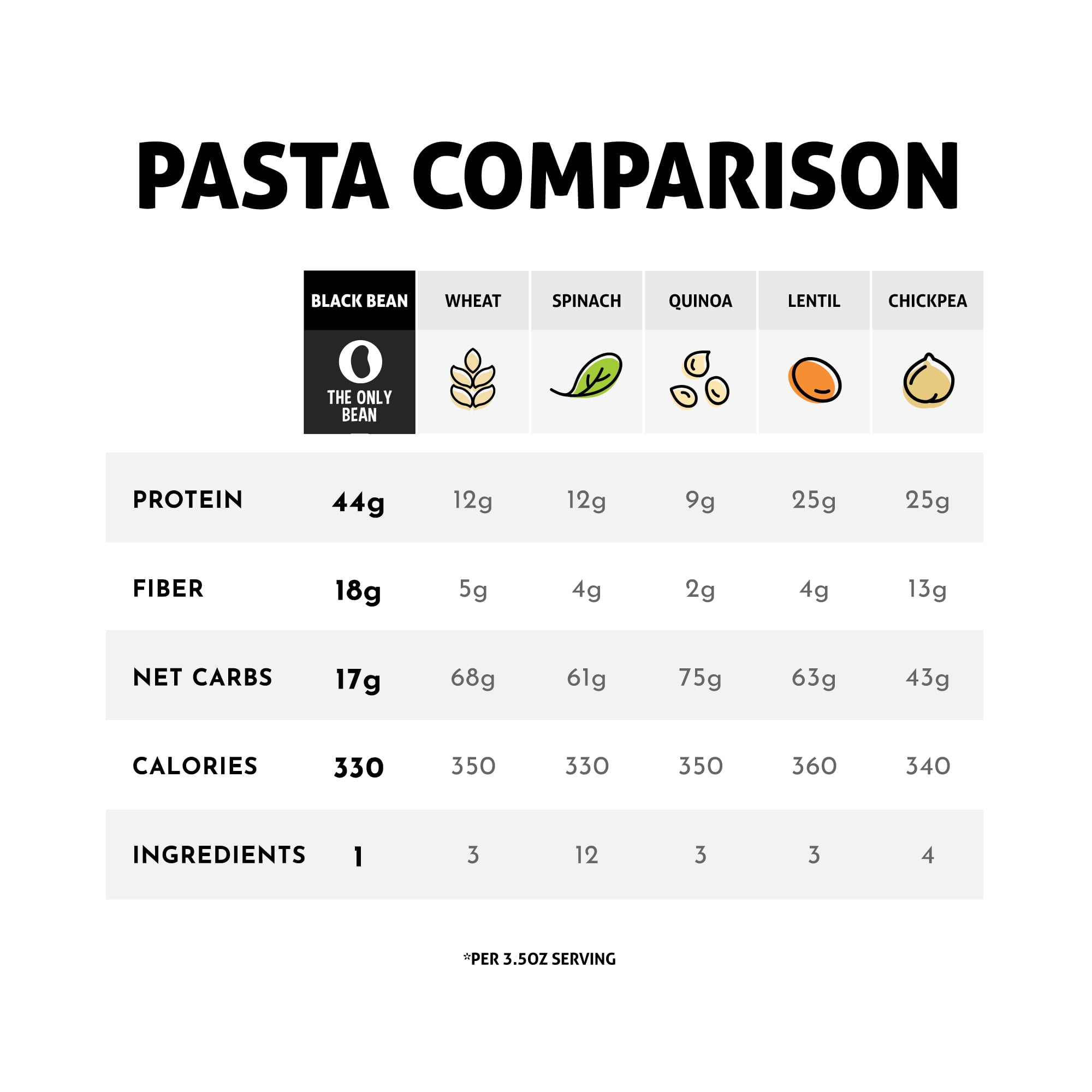 The Only Bean - Organic Black Bean Spaghetti Pasta - High Protein, Keto Friendly, Gluten-Free, Vegan, Non-GMO, Kosher, Low Carb, Plant-Based Bean Noodles - 8 oz (6 Pack)
