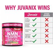 Clean Nutra Juvanix