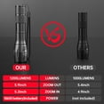 thumbnail image 6 of 2 Pcs LED Flashlight, 1500 Lumens Flashlights High Lumens with 5 Modes, Waterproof Zoomable Flash Light for Outdoor Use, Gifts for Birthday for Men Women Adults Discount/Deal, 6 of 7