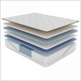thumbnail image 4 of Mattresses | Twin 14.5” Medium Feel Euro-Top Latex Hybrid with Cool-Touch Fabric, , Made in USA | Foam+Spring | White, 4 of 5