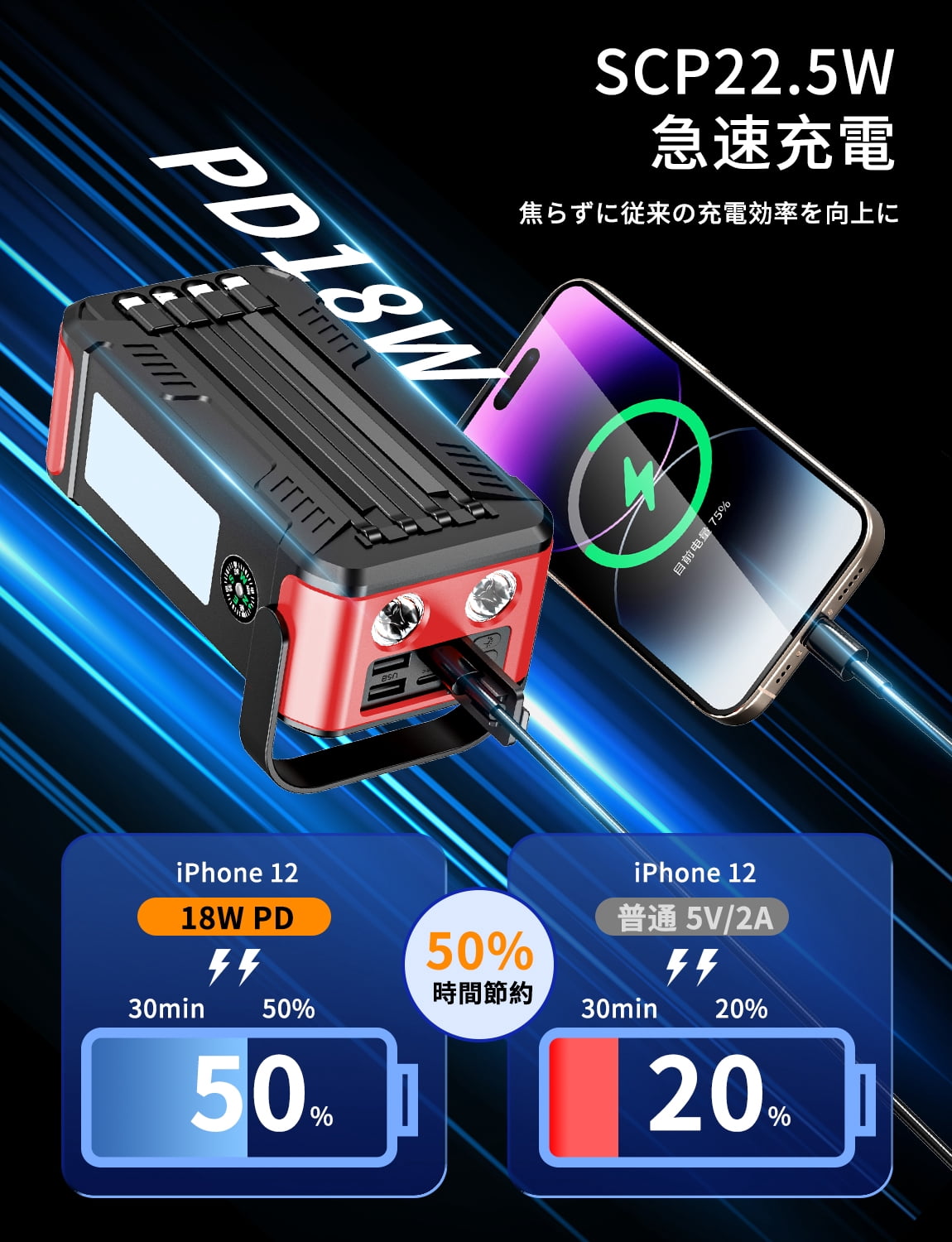 KOGYAS Solar Charger 80000mAh Built-in Cables, 22.5W Fast Charging Portable Power Bank with USB C, Camping Light, Flashlight, Battery Pack for iPhone 16 15 14 13 12 11, iPad, Samsung, Apple Watch