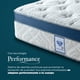 thumbnail image 4 of Set de Colchón Queen Size Spring Air con Box 190 cm x 150 cm x 33 cm, 4 of 8
