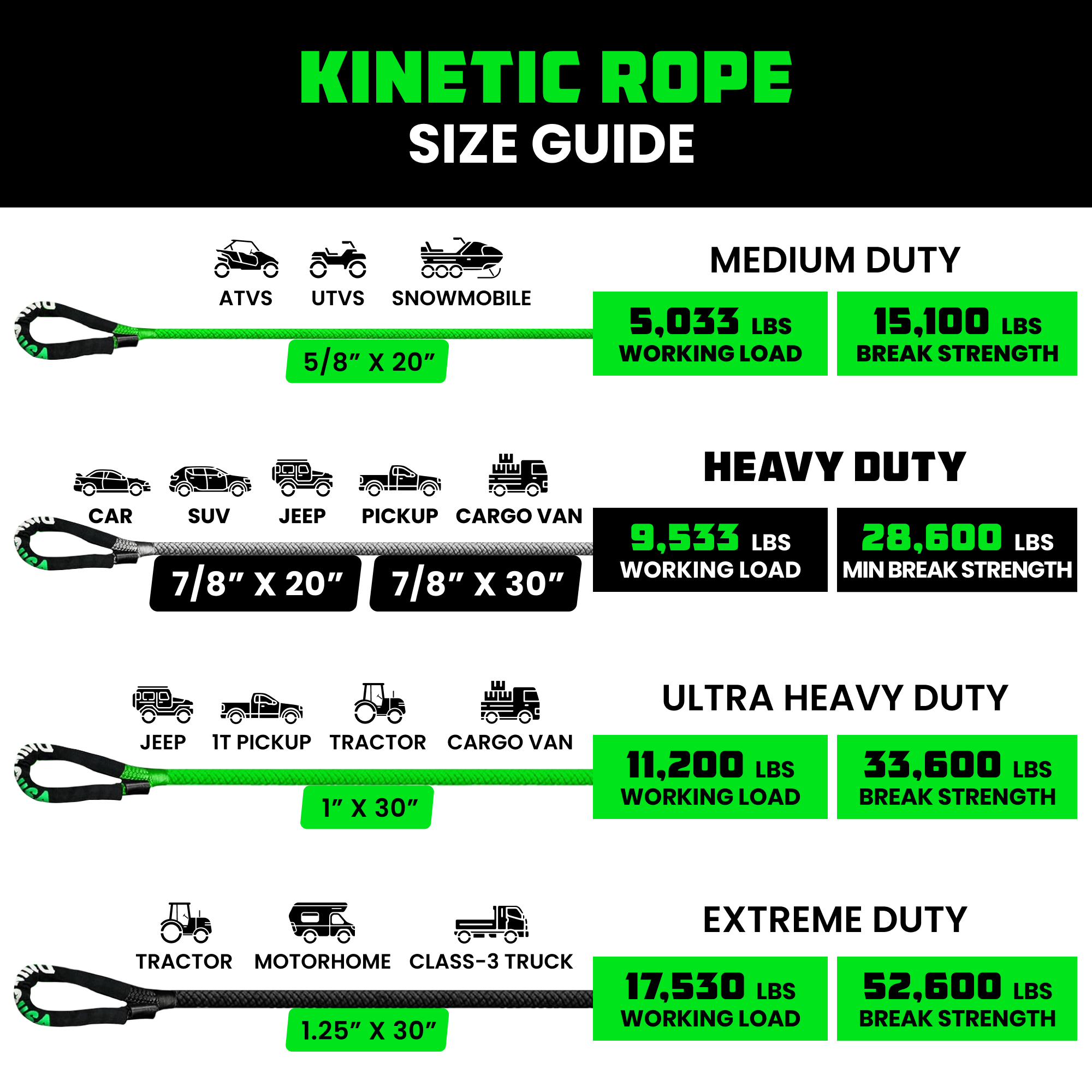 7/8" X 20ft Kinetic Recovery Rope | 30,000 LBS Nylon Snatch Rope | Includes Storage Bag | Coolgood18
