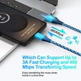 thumbnail image 3 of Type C Charger Block Fast Charging, FiveBox 2 Pack USB Wall Charger Adapter with 6FT USB C Cable, USB Brick Cube Power Adapter USB C Block Charger Station with Type C Phone Charger Cords, Blue, 3 of 9