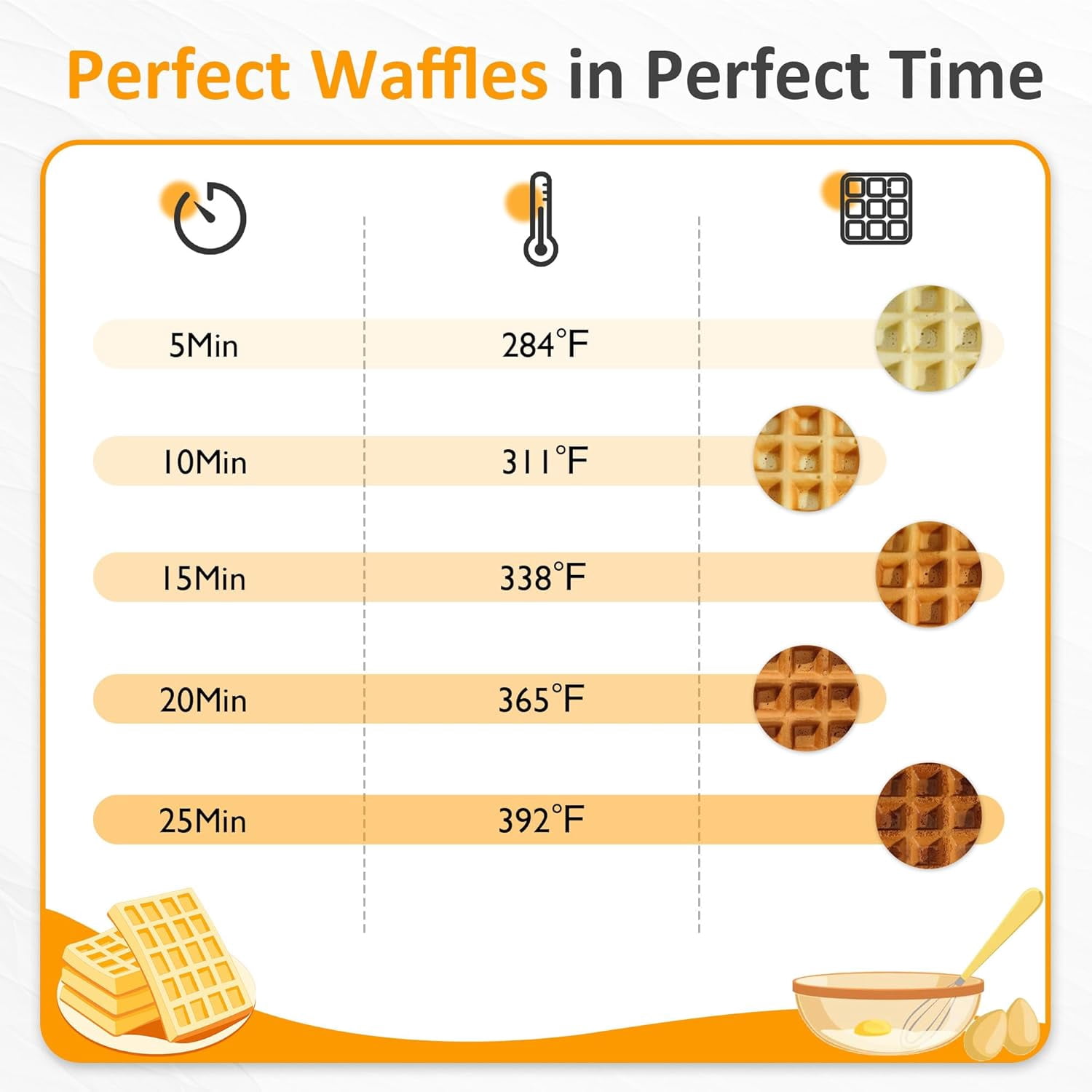Waffle Maker 4 Slices with Quick Heat-,  & Temperature Control, LCD Display, Nonstick Surface, Stainless Steel, Perfect for Kids and Families