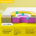 thumbnail image 3 of Colchón de Espuma Nooz Prime Queen Size Adulto y 2 Almohadas Responsive de Memory Foam Triturado blanco Queen Size, 3 of 7