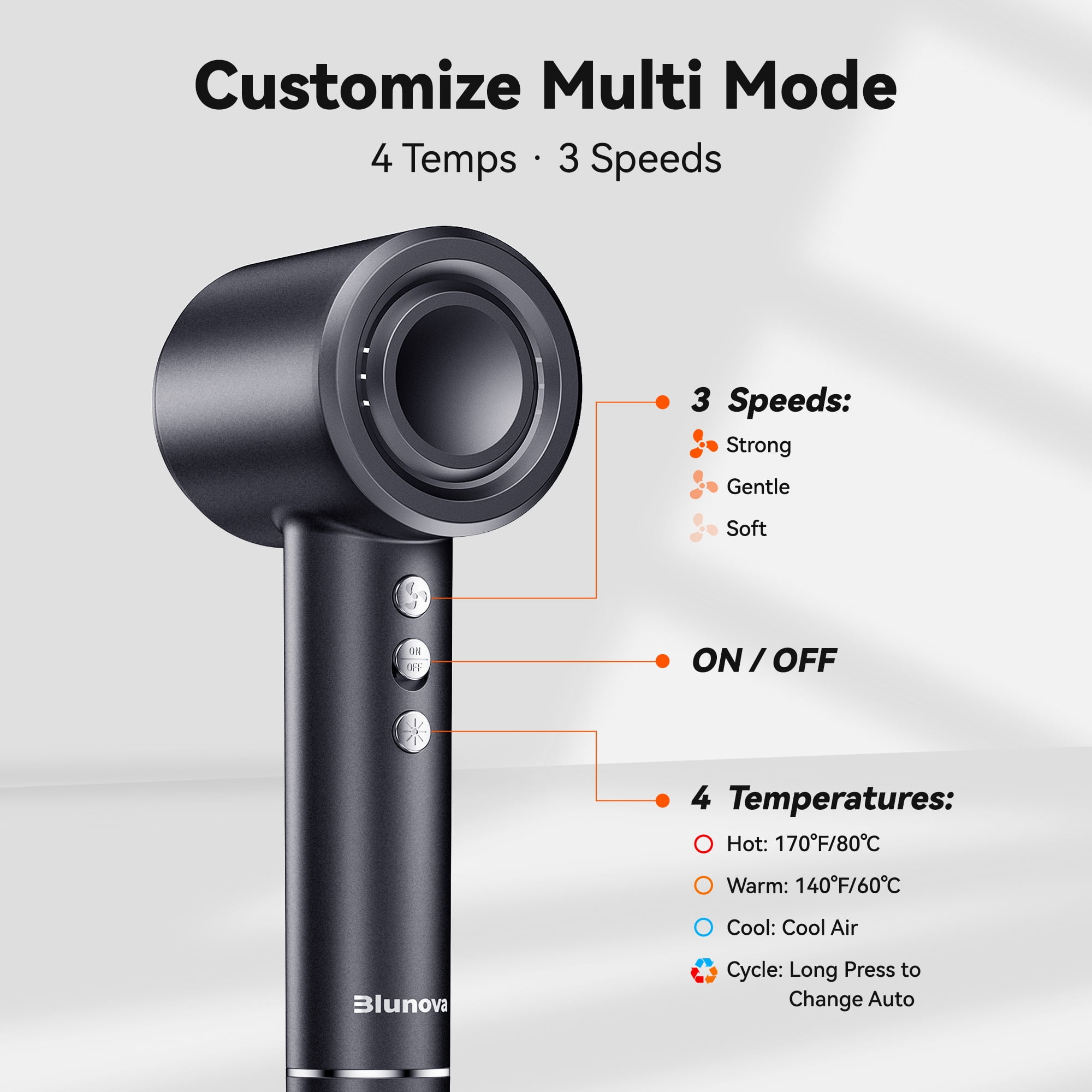 Sentryse High Speed Ionic Hair Dryer, 110,000 RPM Fast Drying Blow Dryer with Magnetic Nozzle, Low Noise, Intelligent Heat Control