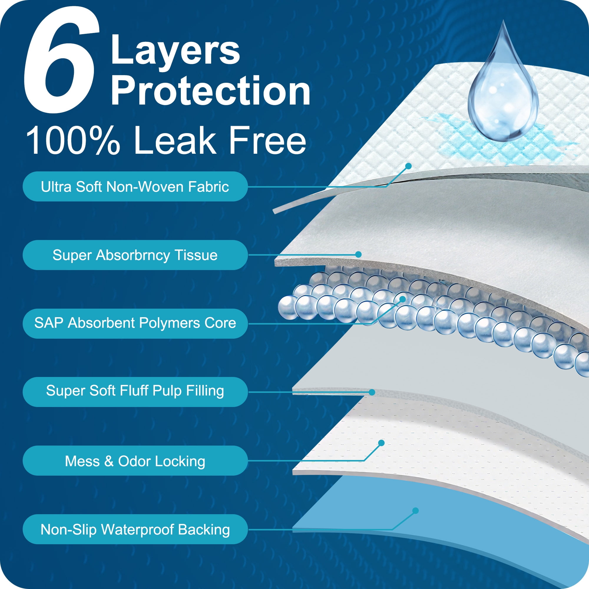 KEKOY Bed Pads for Incontinence Disposable, Maximum Absorbent Bed Pads, 30 x 36 Waterproof Underpads, Disposable Underpads for Adults, XL, 30 Count