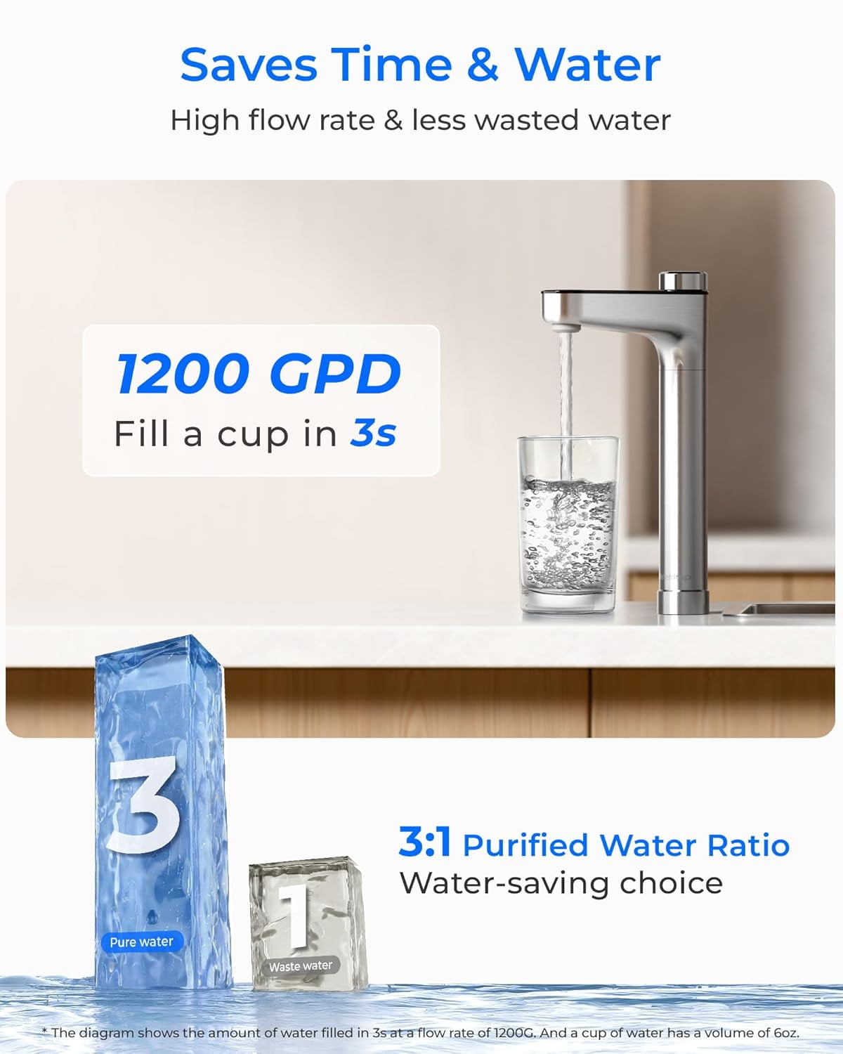 Restored Waterdrop X12-PRO Dual Flow Reverse Osmosis Water Filter, Alkaline Mineral, 1200 GPD Tankless RO System, 11-Stage RO Water Filter, Smart Faucet, BPA Free, Attaches to Your Existing Kitchen Faucet (Refurbished)
