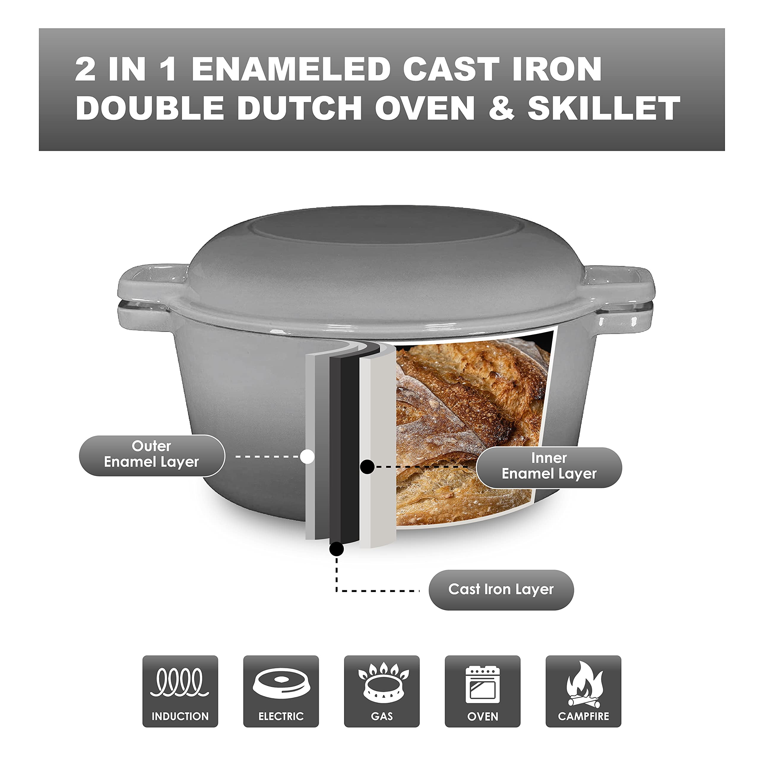 Bruntmor 2-in-1 Gray Pre-seasoned Cast Iron Dutch Oven And Skillet Set, 5  Quarts, Oven And Dishwasher Safe : Target