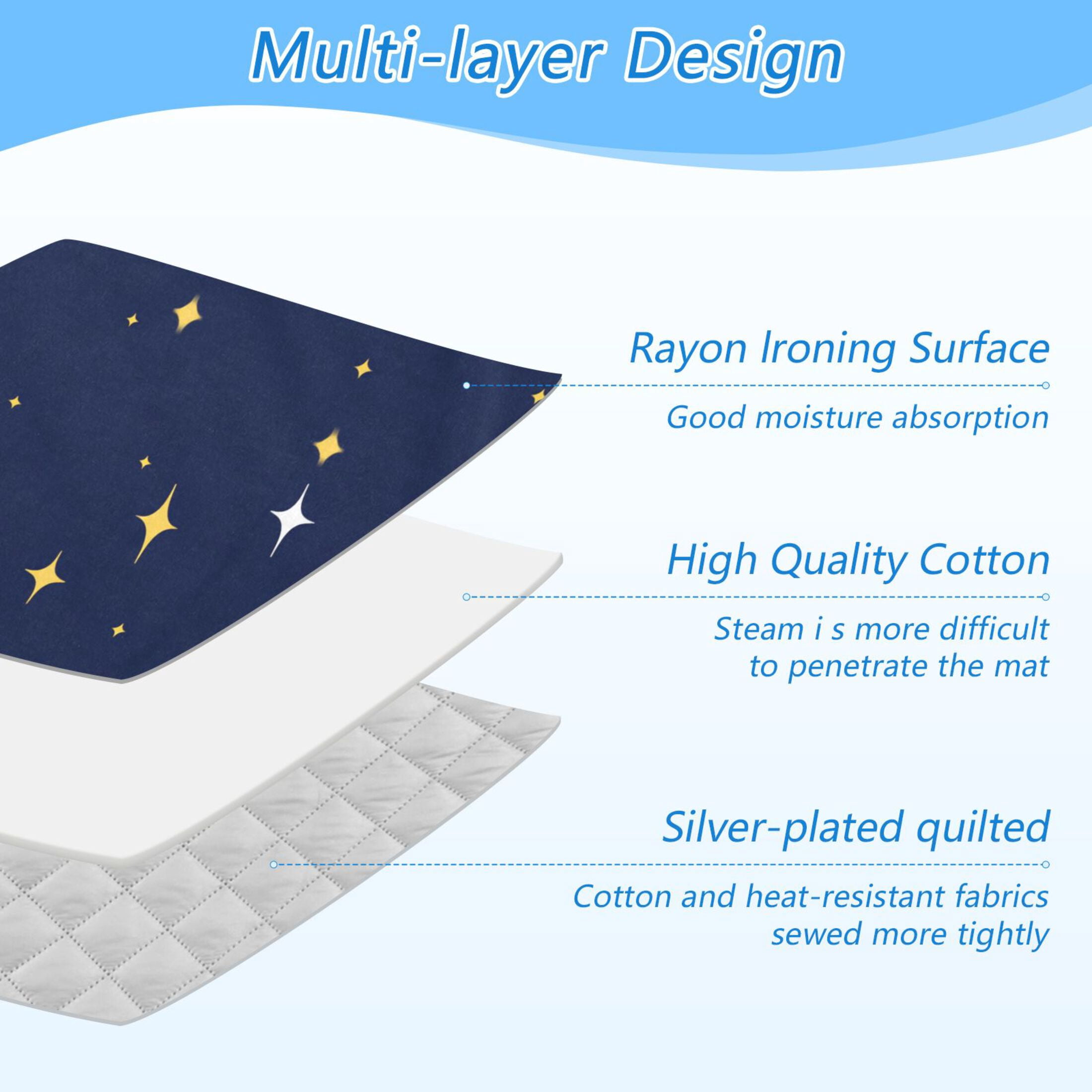 Starry Night Portable Ironing Mat, Heat-Resistant, Dual-Sided, Foldable for Easy Storage