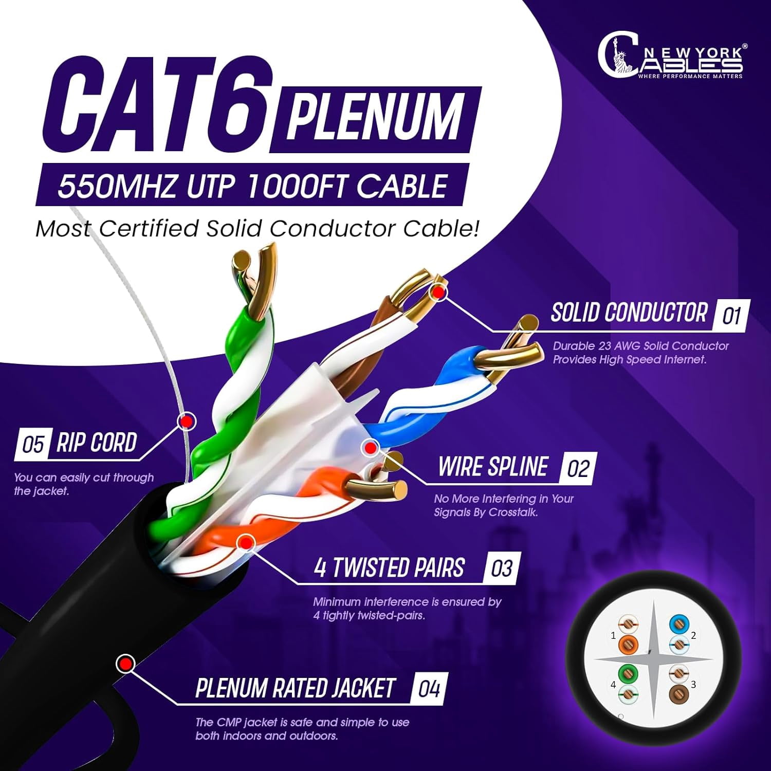 NewYork Cables Cat6 Plenum CCA 1000ft Bulk Ethernet Network LAN Cable UTP 4Pairs 550MHz 23AWG Black