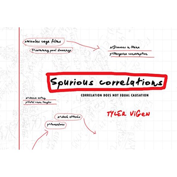 Pre-Owned Spurious Correlations (Hardcover)