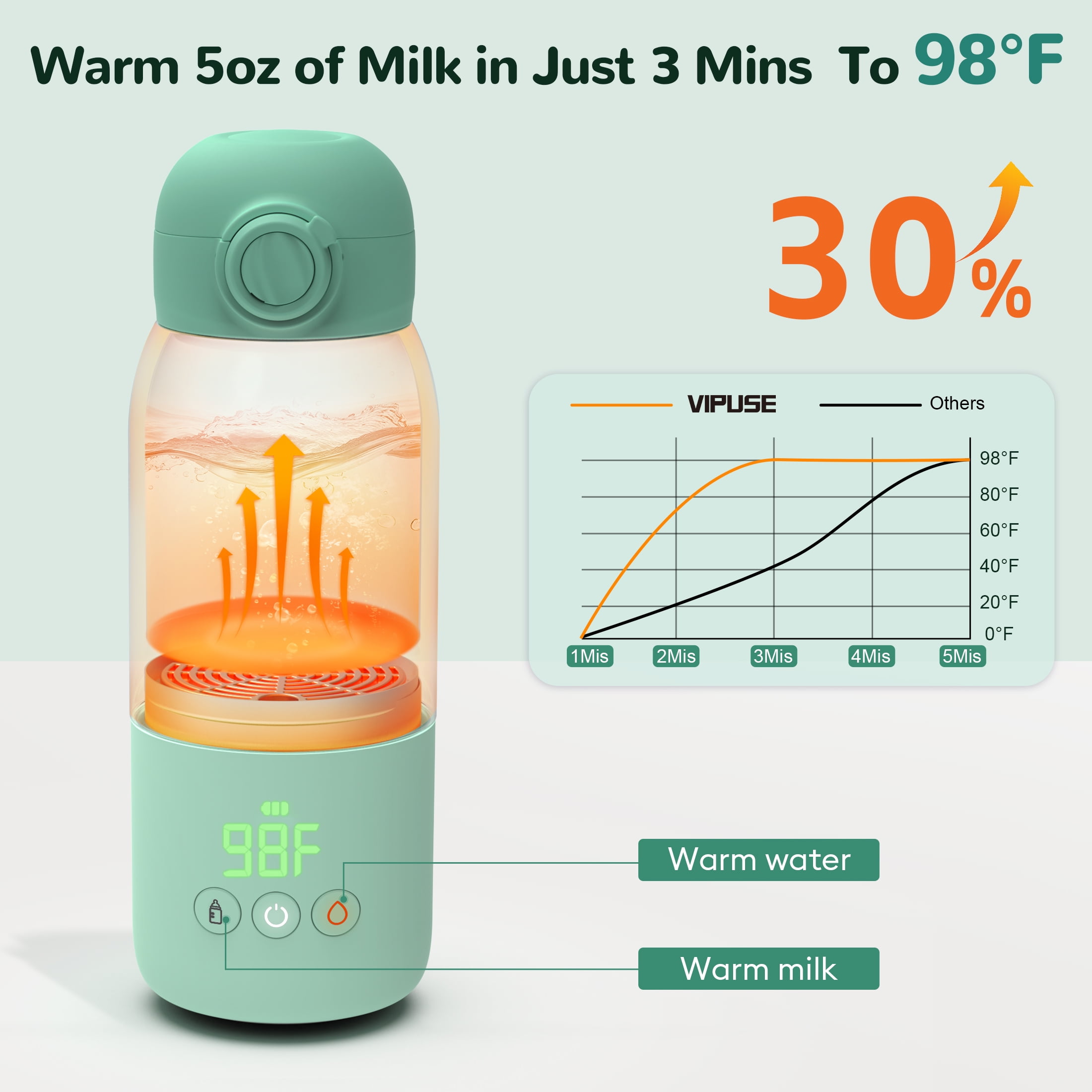 Minikid Upgraded Bottle Warmer for Baby , Dual Heating Modes for Breast Milk and Water, 12 OZ Portable Milk Warmer, Green