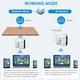 thumbnail image 4 of WiFi Extender Signal Booster,Amplificador de Señal de Extensores WiFi para El Hogar,Blanco Amplificador de Largo Alcance con Puerto Ethernet 1-Tap Setup, 4 of 6