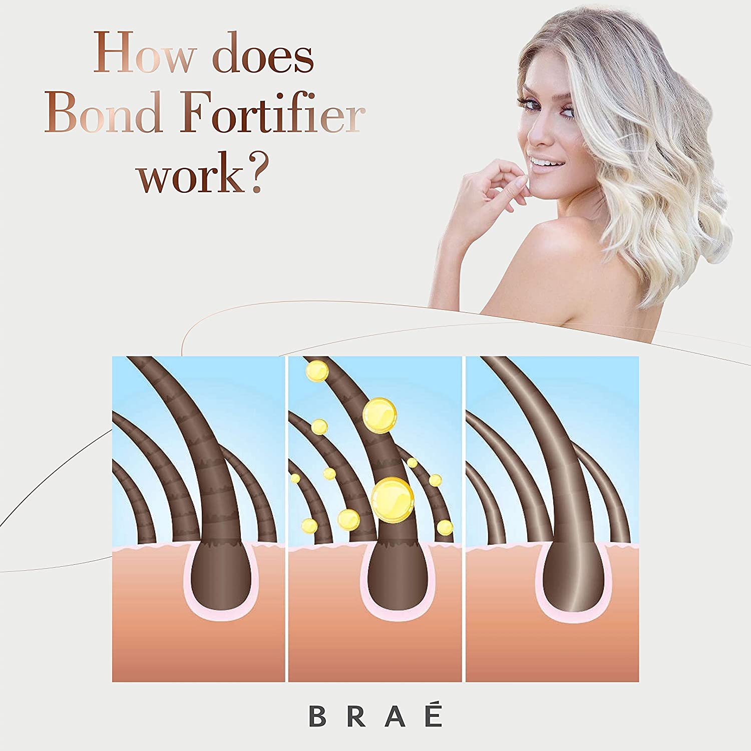 Brae Bond Angel Plex Effect 3.38 Fl Oz - Bond Repair Product for All Hair Types - Homecare Hair Treatment - Hair Bond Fortifier - Suitable