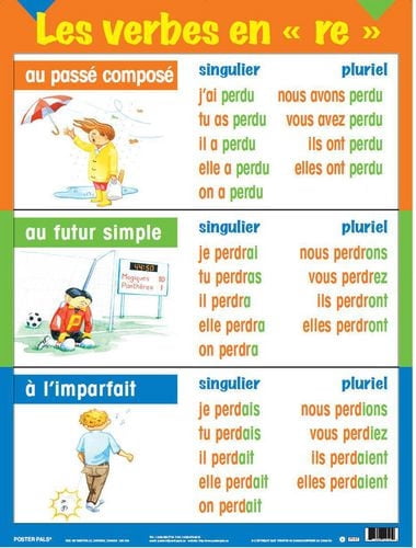 French Multi-tense Verb Posters (5 pk)