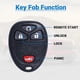 thumbnail image 5 of Keyless Entry Remote Car Key Fob Compatible with Chevy Silverado Avalanche, 5 of 5