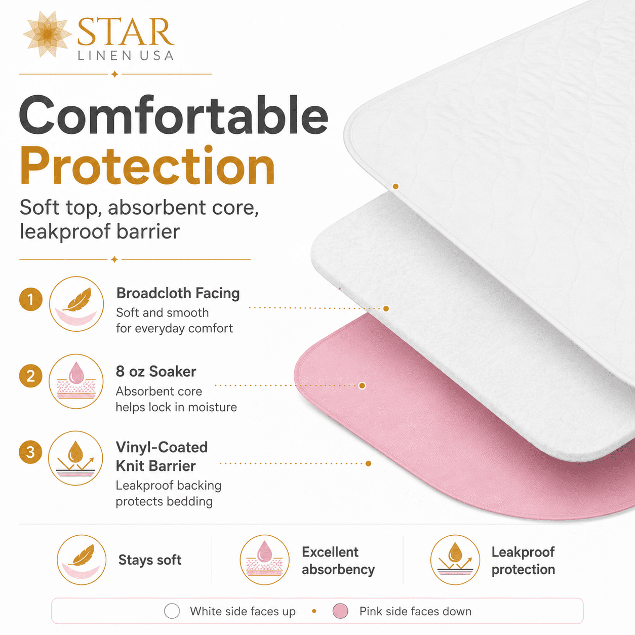 Star Linen | Reusable Bed Pad for Incontinence | 36 x 42 XL | Washable Absorbent Bedwetting Incontinence Sheet Protector