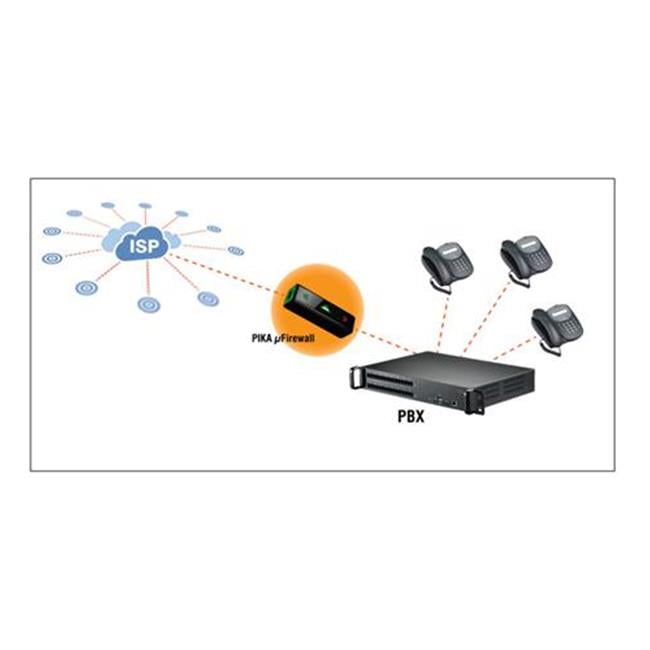 Pika Technologies PIKA-uFIREWALL Pik-99-00990 Micro Firewall by Pika Technologies