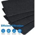 thumbnail image 3 of 6 Pcs HRF-B2C Filter, HEPA Replacement Filter Gas & Odour Reducing Pre-Filter Filter Replacement Carbon Booster for Air Purifier Filter HRF-H1 HRF-H2, Air Purifier Pre Filter, HRF-B1/Filter (B), 3 of 6