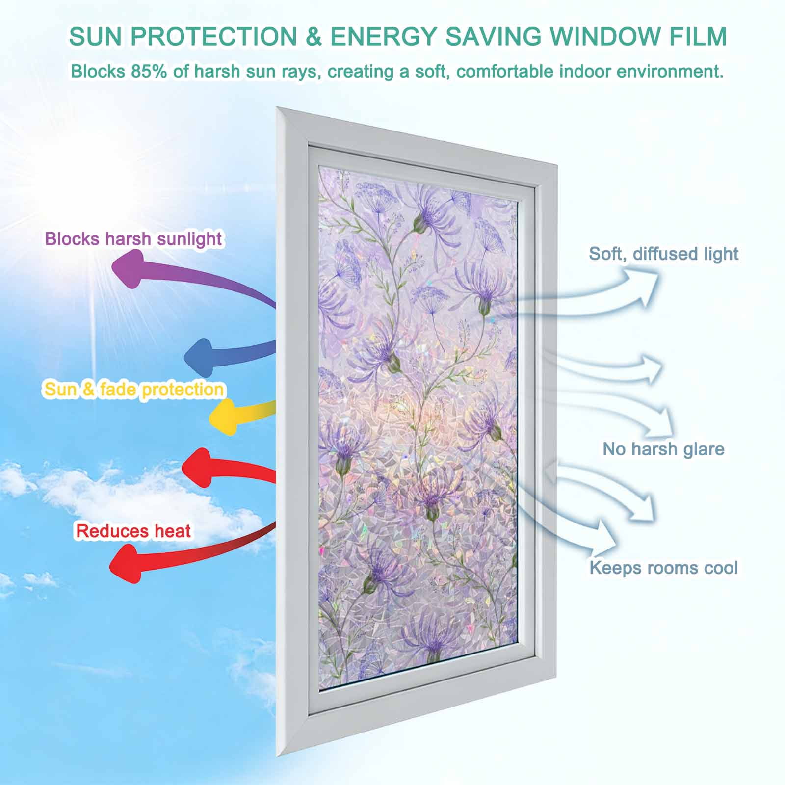 Purple Flowers Window Privacy Film Stain Glass,Reusable Decorative Rainbow Window Film,Botanical Florals Plants Country Aesthetic Static Cling Sun Blocking Stickers Decals Covers 29.5" x 78.7" (2pcs)