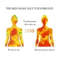 thumbnail image 5 of Natural Bronze Tanning Cream 50g Long-Lasting Moisturizing Formula For A Healthy Sun-Kissed Glow, 5 of 5