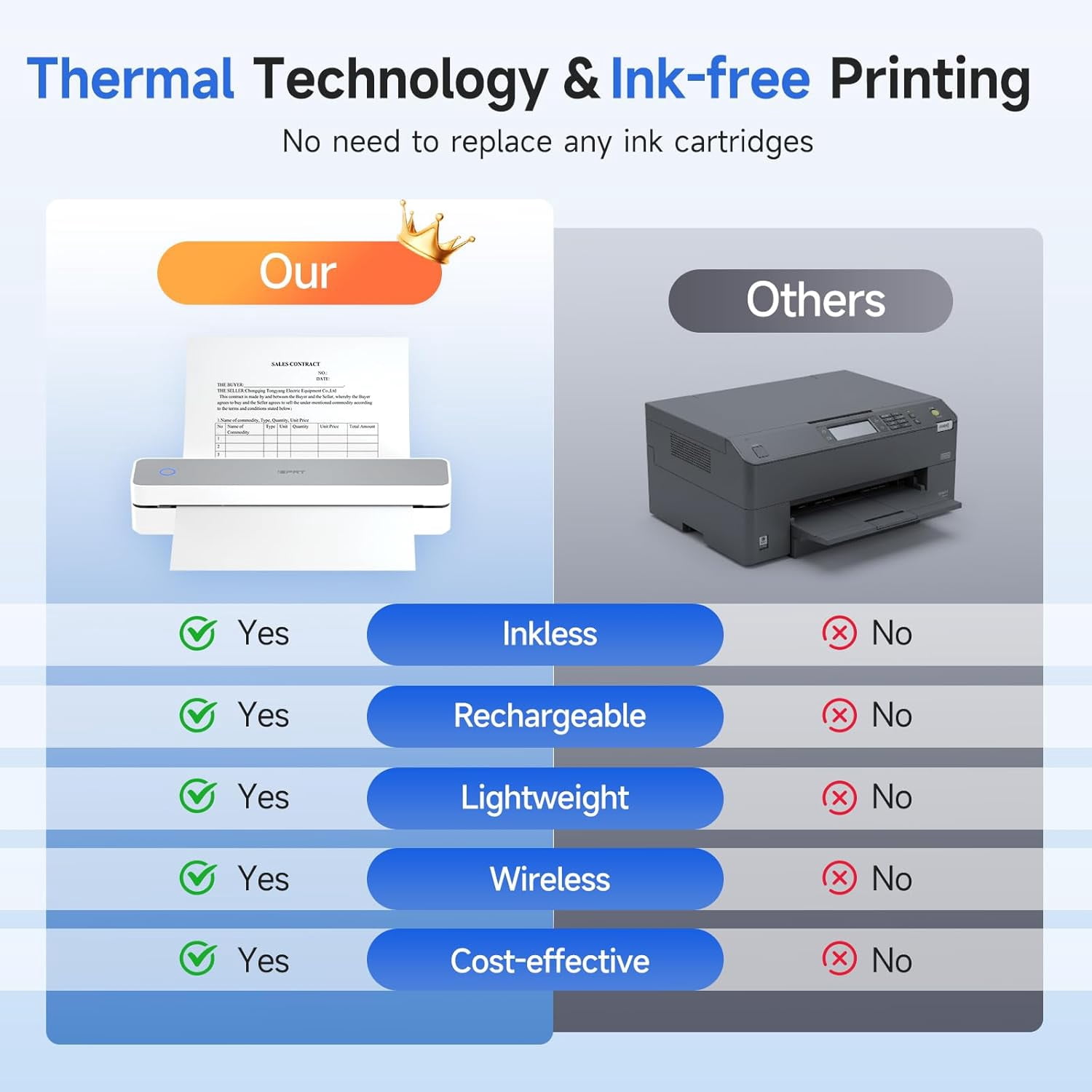 Restored iDPRT Portable Thermal Printer, MT610 Pro Wireless for Travel, 300 DPI Bluetooth Inkless Printer Support 8.5" X 11" US Letter Thermal Paper for Home, Compatible with iOS, Android, White (Refurbished)
