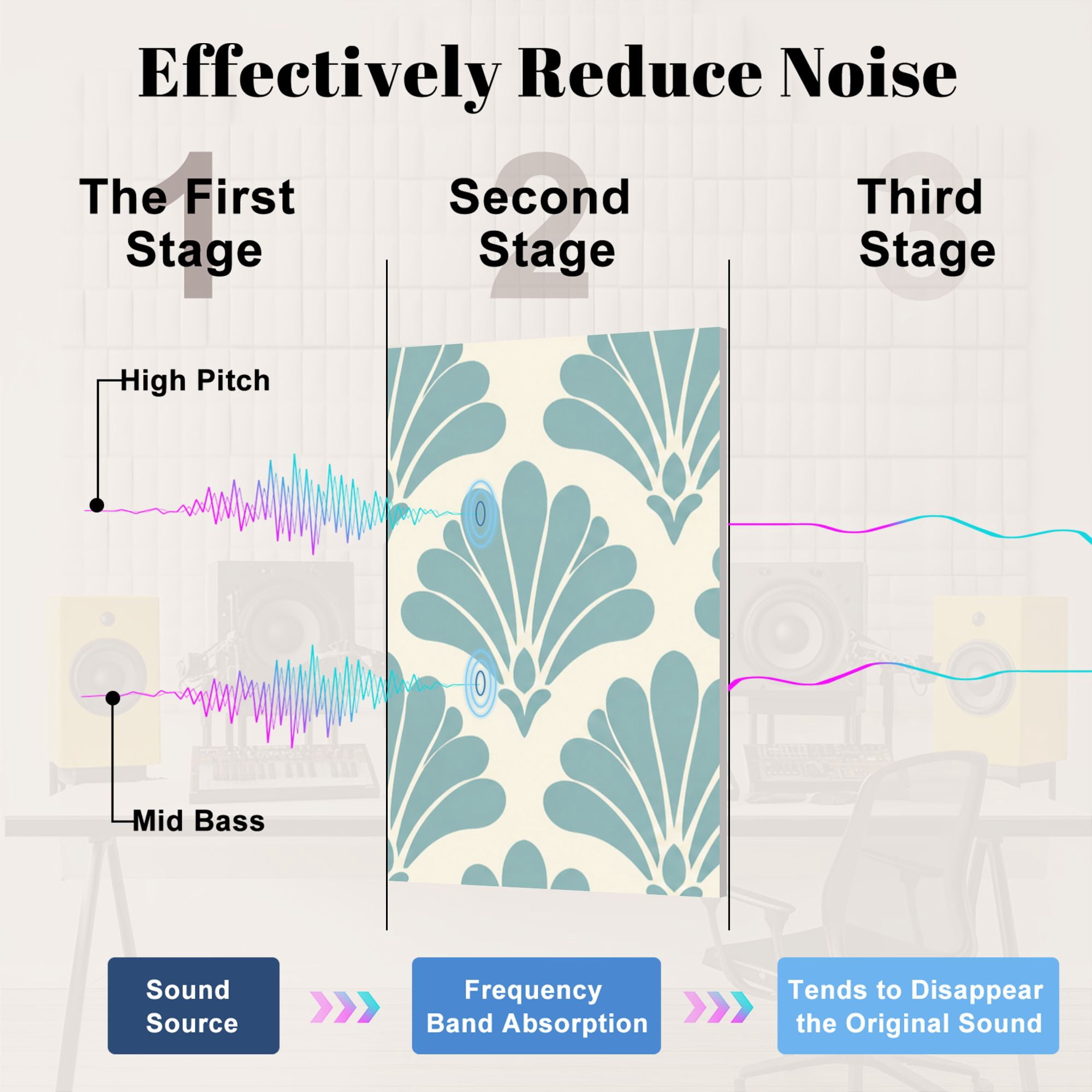 8 Pack Art Acoustic Panels Sound Absorbing Fan Shell Vintage Floral Motif Ivory Decorative Soundproof Wall Panels Self Adhesive for Nursery Game Room Bedroom 48"x32"