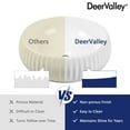thumbnail image 6 of DV-1V0223 DeerValley 16" x 5'' Bathroom Sink,White Ceramic Circular Vessel Sink,Vitreous China Vessel Bathroom Sink with Fluted Sides and Overflow, 6 of 9