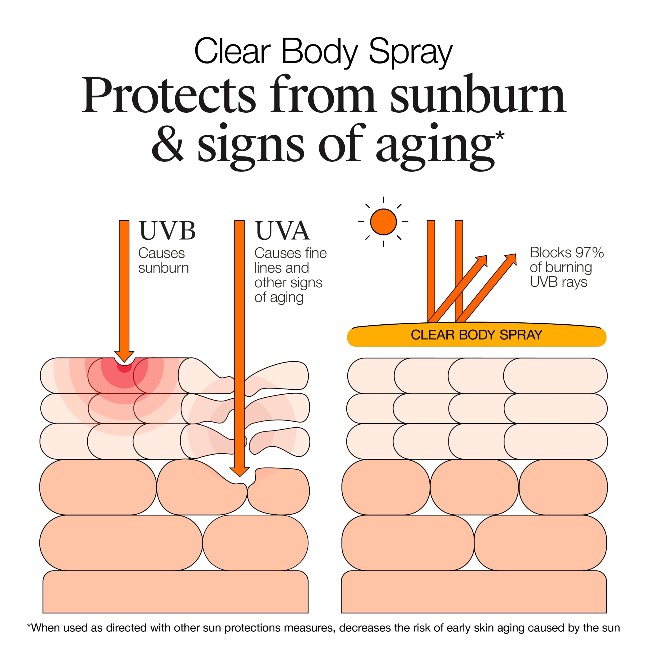 Neutrogena Clear Body SPF 50 Sunscreen Spray, 5 oz photo 6