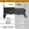 thumbnail image 6 of YOUNGWOOD Collapsible Wagon Outdoor Camping, Retractable Drawbar and Universal Wheels, Black, 6 of 7
