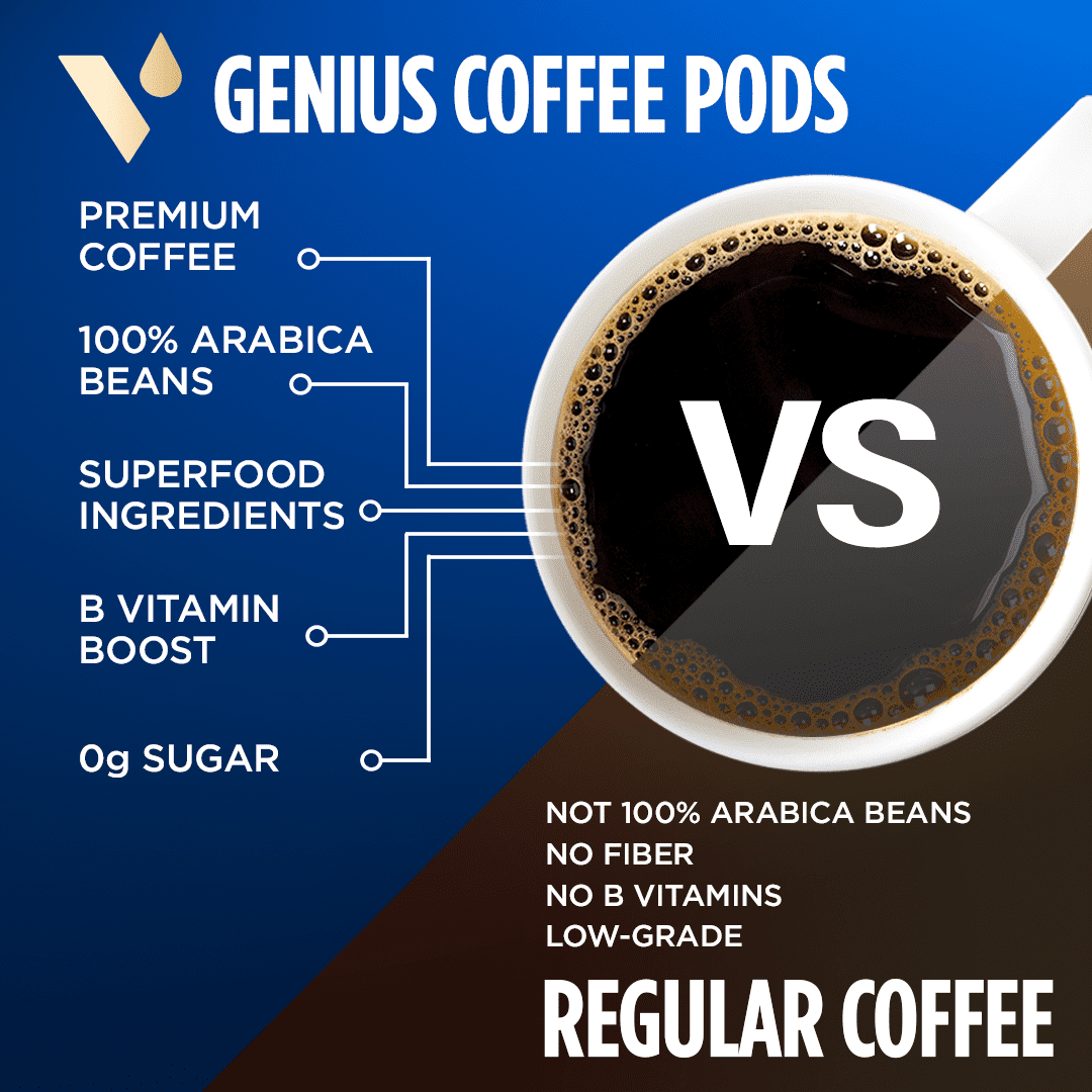 VitaCup Genius Keto Coffee Pods w/ MCT Oil Compatible w/ K-Cup Brewers, 16 ct