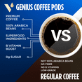 thumbnail image 5 of VitaCup Genius Keto Coffee Pods Compatible w/ Keurig K-Cup Brewers, 24 Ct, 5 of 7