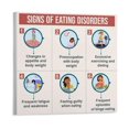 thumbnail image 1 of Professional Eating Disorder Identification  Poster Wall Art for Counselor Office Training Room poster Unframed12x18inch(30x45cm), 1 of 1
