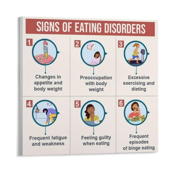 Professional Eating Disorder Identification Poster Wall Art for Counselor Office Training Room poster Unframed12x18inch(30x45cm)