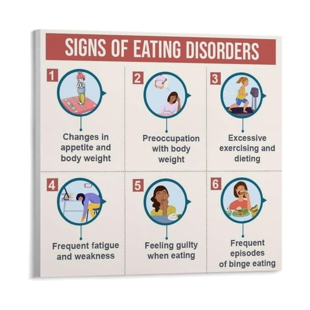 Professional Eating Disorder Identification Poster Wall Art for Counselor Office Training Room poster Unframed12x18inch(30x45cm)
