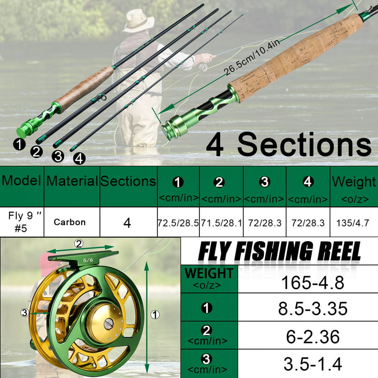 34 Fishing Rods with Reels