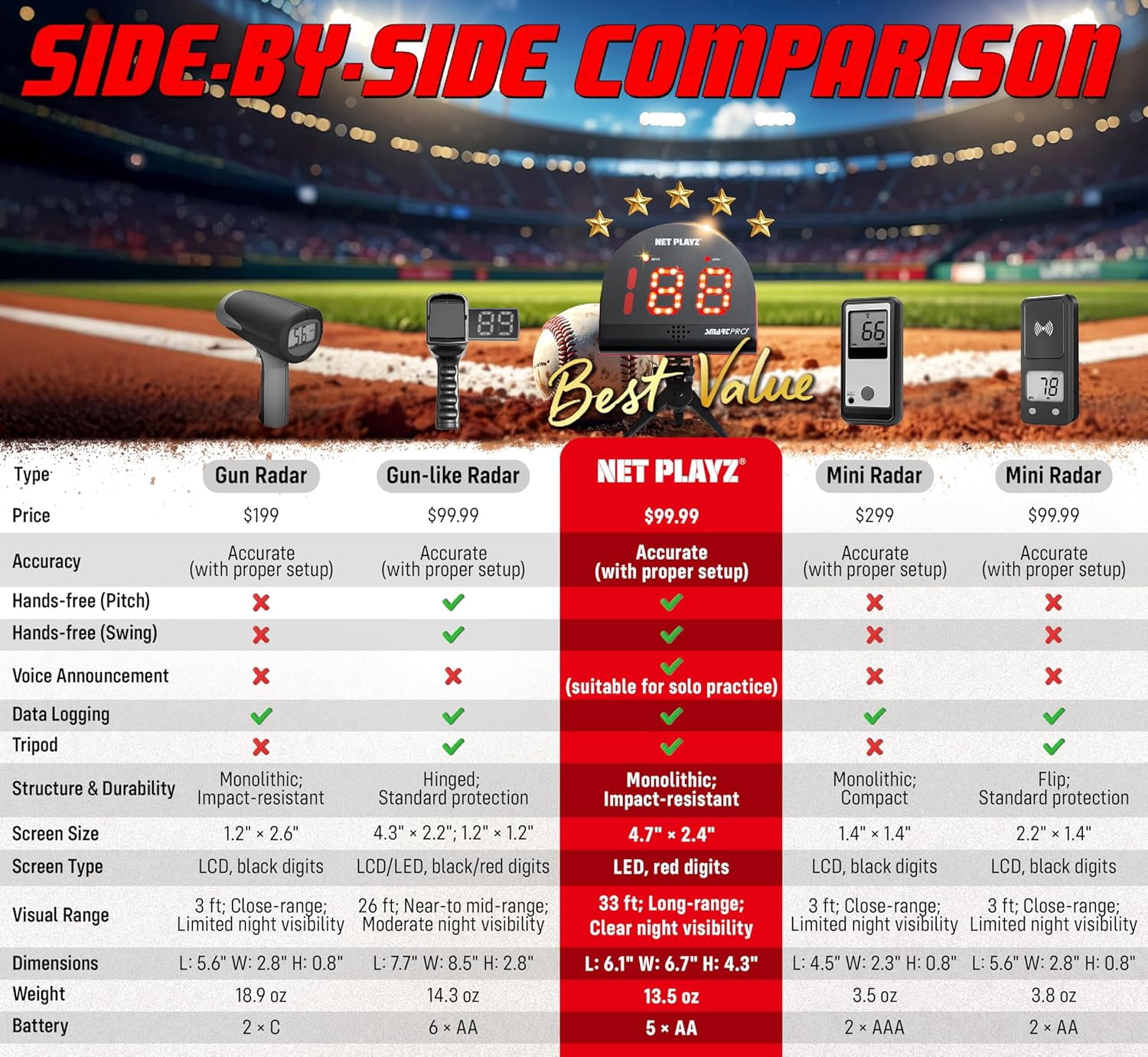 Baseball Radars, Speed Sensors Training Equipment (Hands-Free Radar Guns, Pitching Speed Guns) | Baseball Gifts, High-Tech Gadget & Gear for Baseball Players
