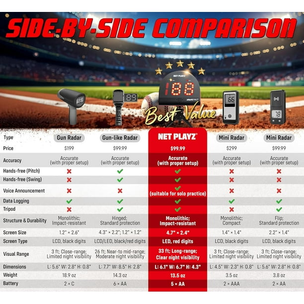 WEEPALM Radar de baseball rotatif pour entraînement de swing et de lancer, pistolet radar de vitesse