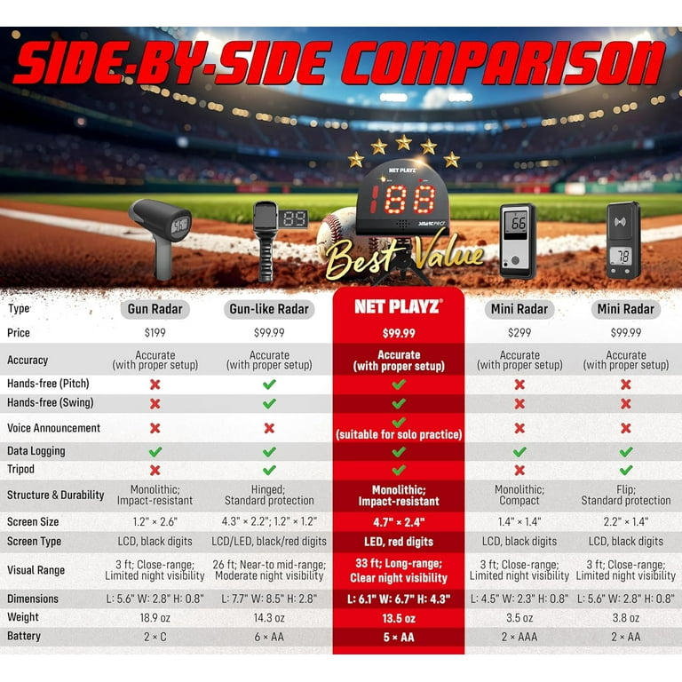 Baseball Radar - NetPlayz Speed Sensors (Hands-Free) Pitch