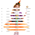 thumbnail image 3 of Ruyang 3 Piece Girls Witch Outfit Puff Sleeve Tulle Dress Witch Hat Star Wand Sets Kids Halloween Theme Party Dress Up, 3 of 4
