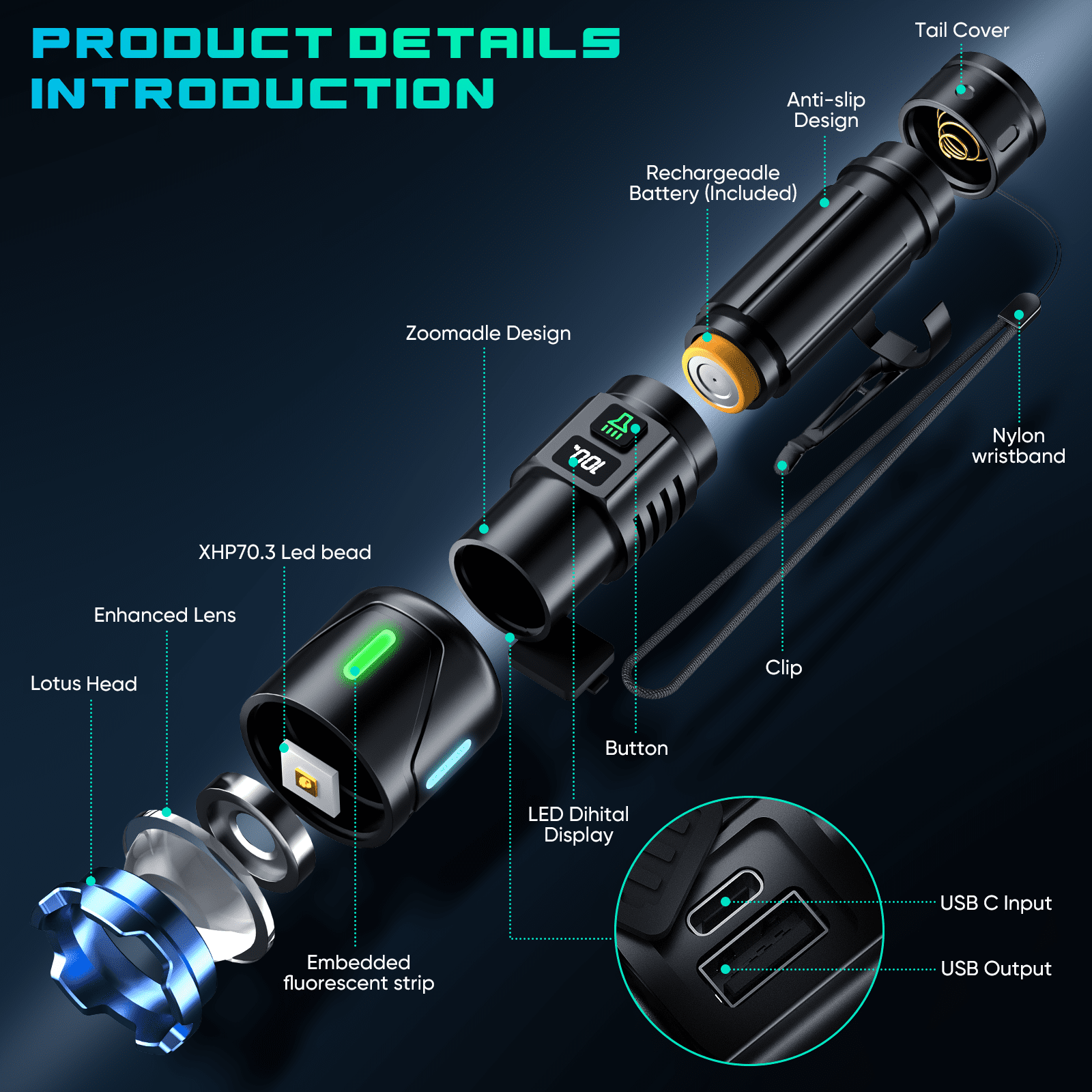 Venrk Rechargeable Flashlight,160000 Lumens,5000mAh with LCD Power Display,Zoomable, Waterproof, Compact Handheld Flashlight for Camping,Hiking,Home