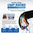 thumbnail image 2 of NewYork Cables Cat6 Plenum CCA 1000ft Bulk Ethernet Network LAN Cable UTP 4Pairs 550MHz 23AWG Black, 2 of 7