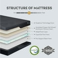 thumbnail image 5 of EGOHOME Ego Black 14 inch Cooling Gel Memory Foam Mattress, Twin XL Mattress in a Box, 5 of 11