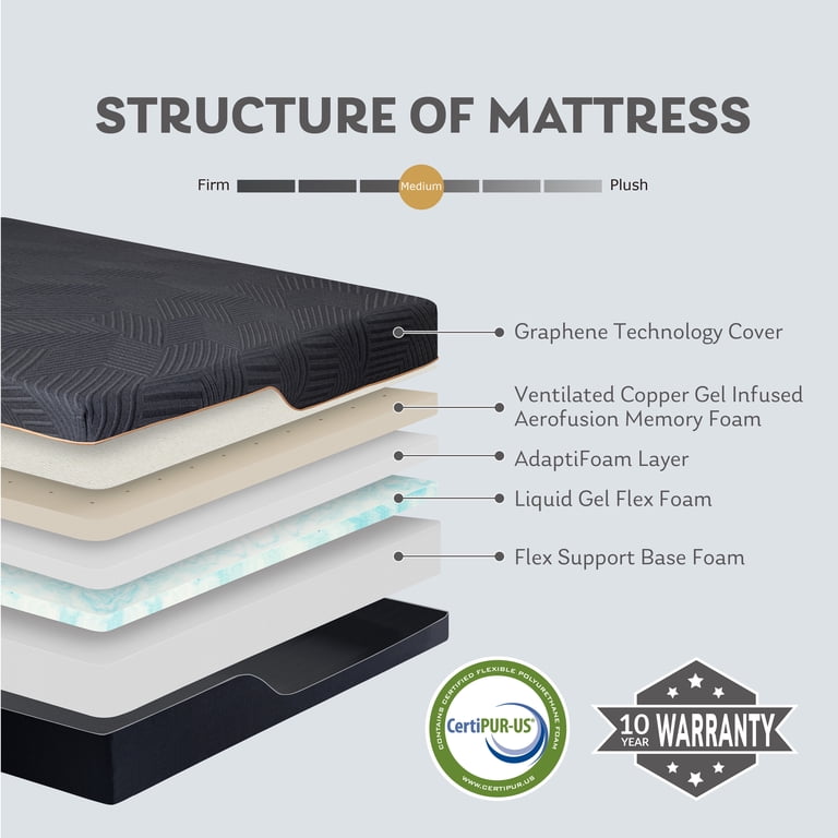 EGOHOME Materasso Queen Size Memory Foam 25,4 Cm – Con Gel Rinfrescante Al Tè Verde – CertiPUR-US – 203x152 Cm – Bianco
