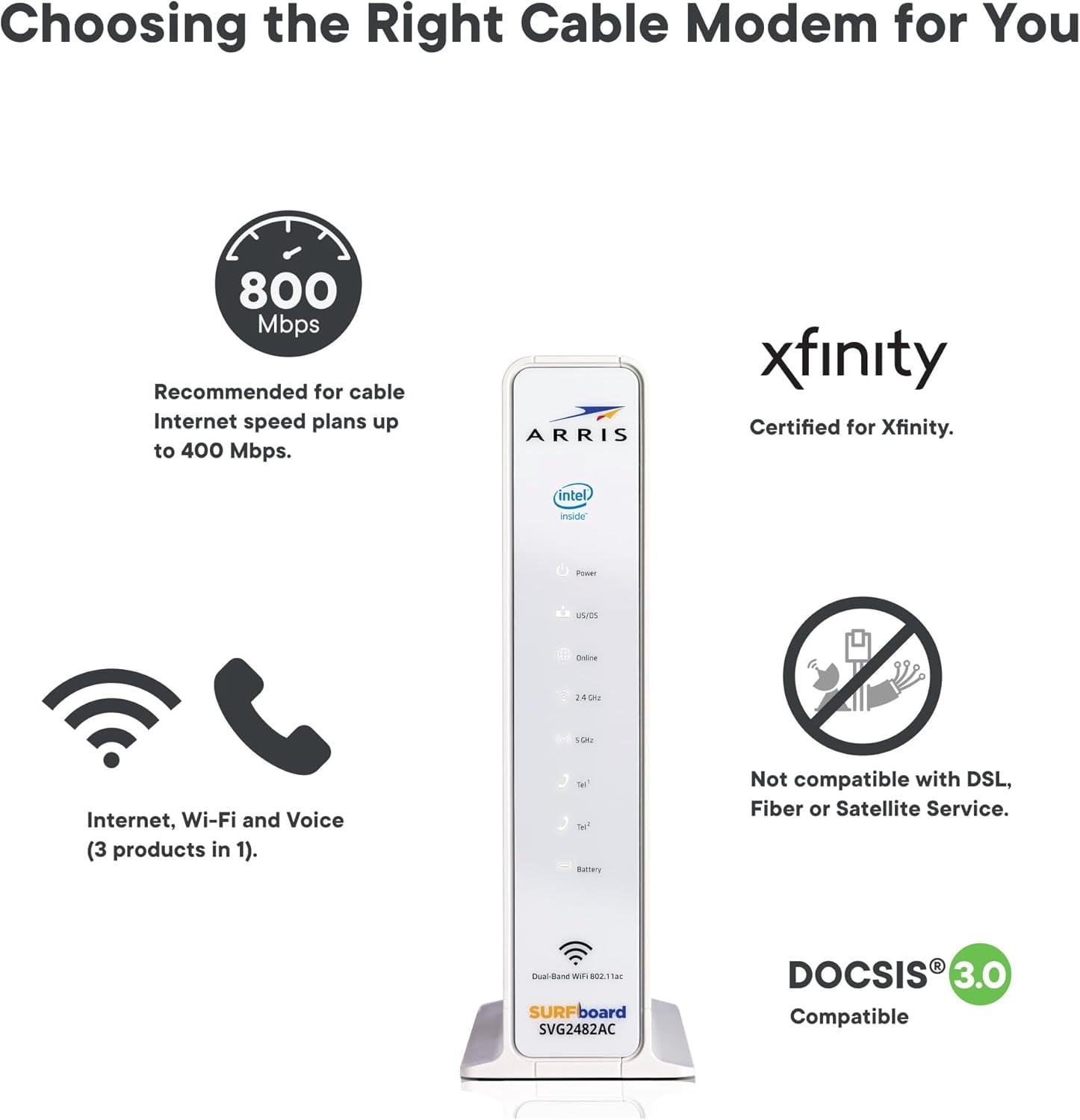 Arris SVG2482AC-RB Surfboard DOCSIS 3.0 Cable Modem & AC2350 Wi-Fi Router