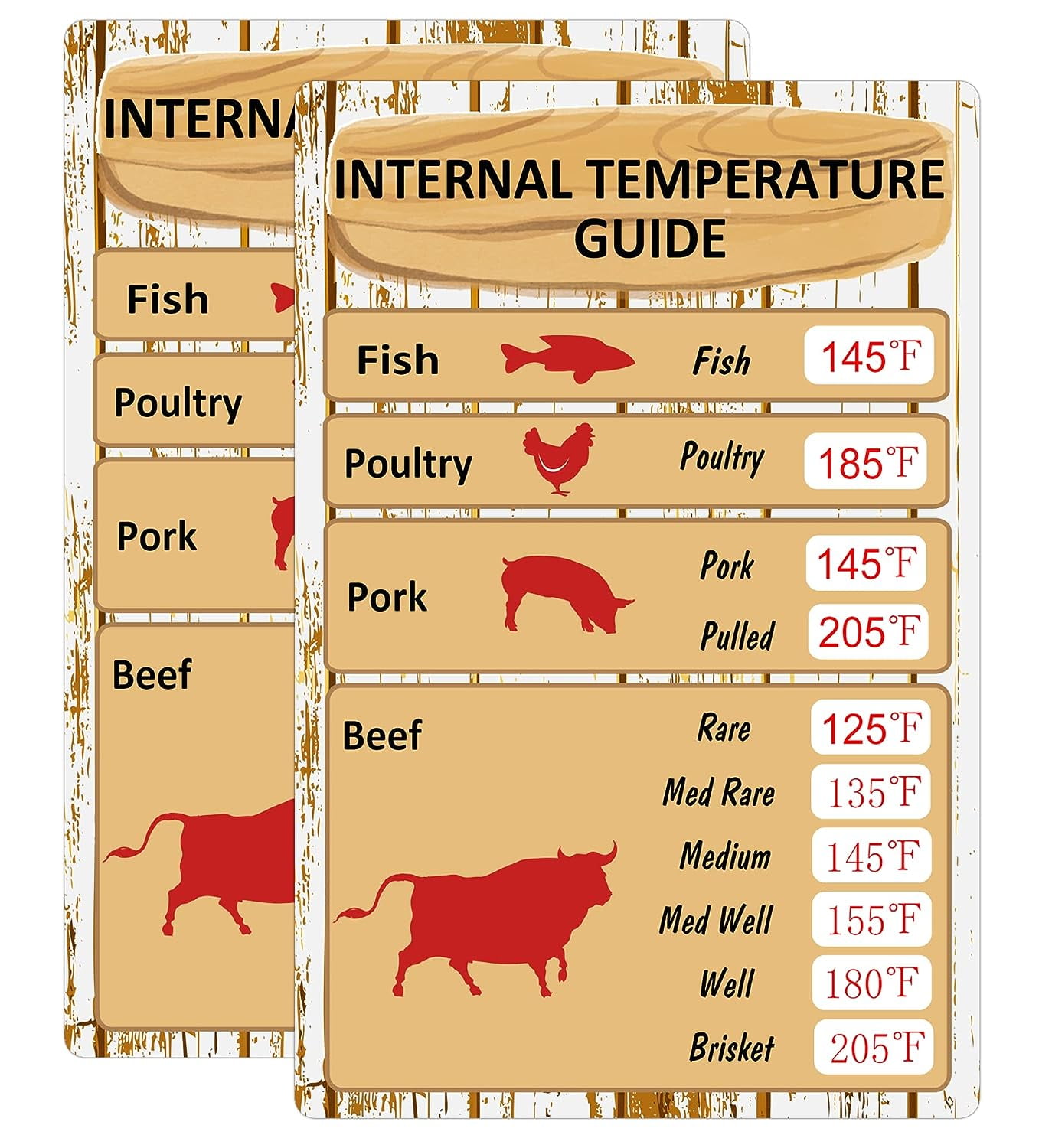 Internal Meat Temperature Guide Chart for Poultry BBQ Cooking